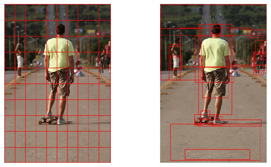 Candidate regions for the bottom-up top-down captioning model [5] are obtained from an grid (left) and object detection bounding boxes (right)