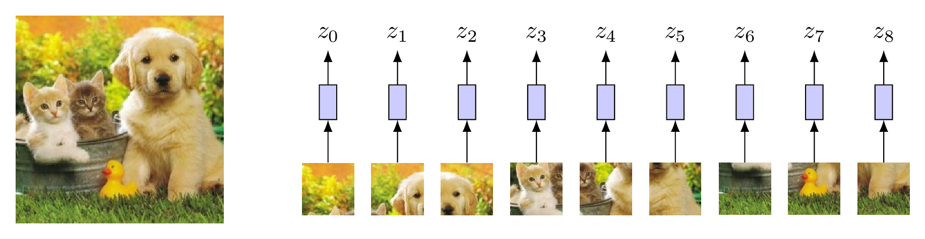 Tokenizing images