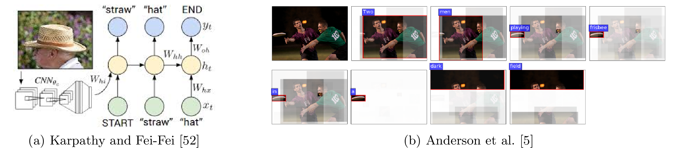Image captioning models combine a CNN image encoder with an RNN language decoder