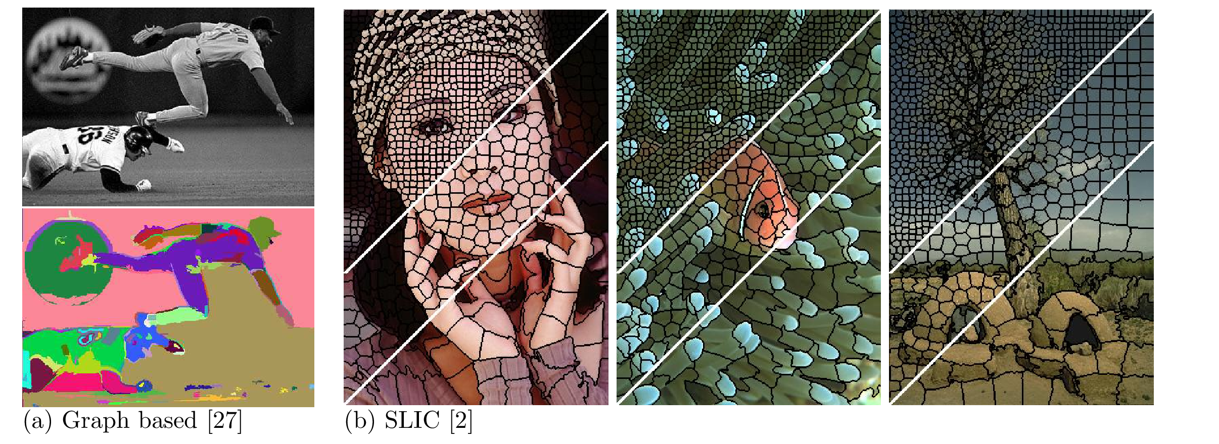 Superpixel algorithms break an image up into many small coherent regions