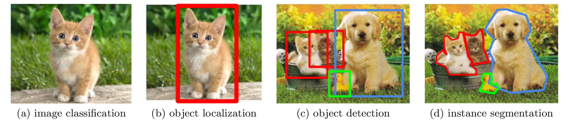 Classification, localization, detection and segmentation. (Image courtesy: Karpathy, Johnson, et al.)