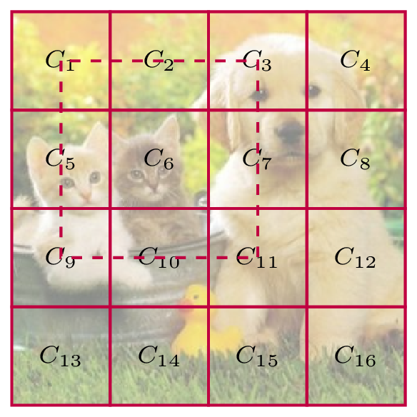 Illustration of local neighbourhood clustering within the SLIC [2] algorithm. Any pixel within the dashed region can be assigned to cluster , allowing pixels to