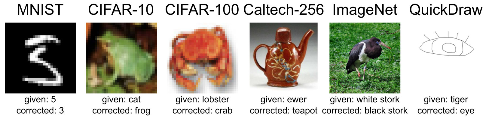 Almost every dataset is wrong. Source: https://github.com/cleanlab/cleanlab